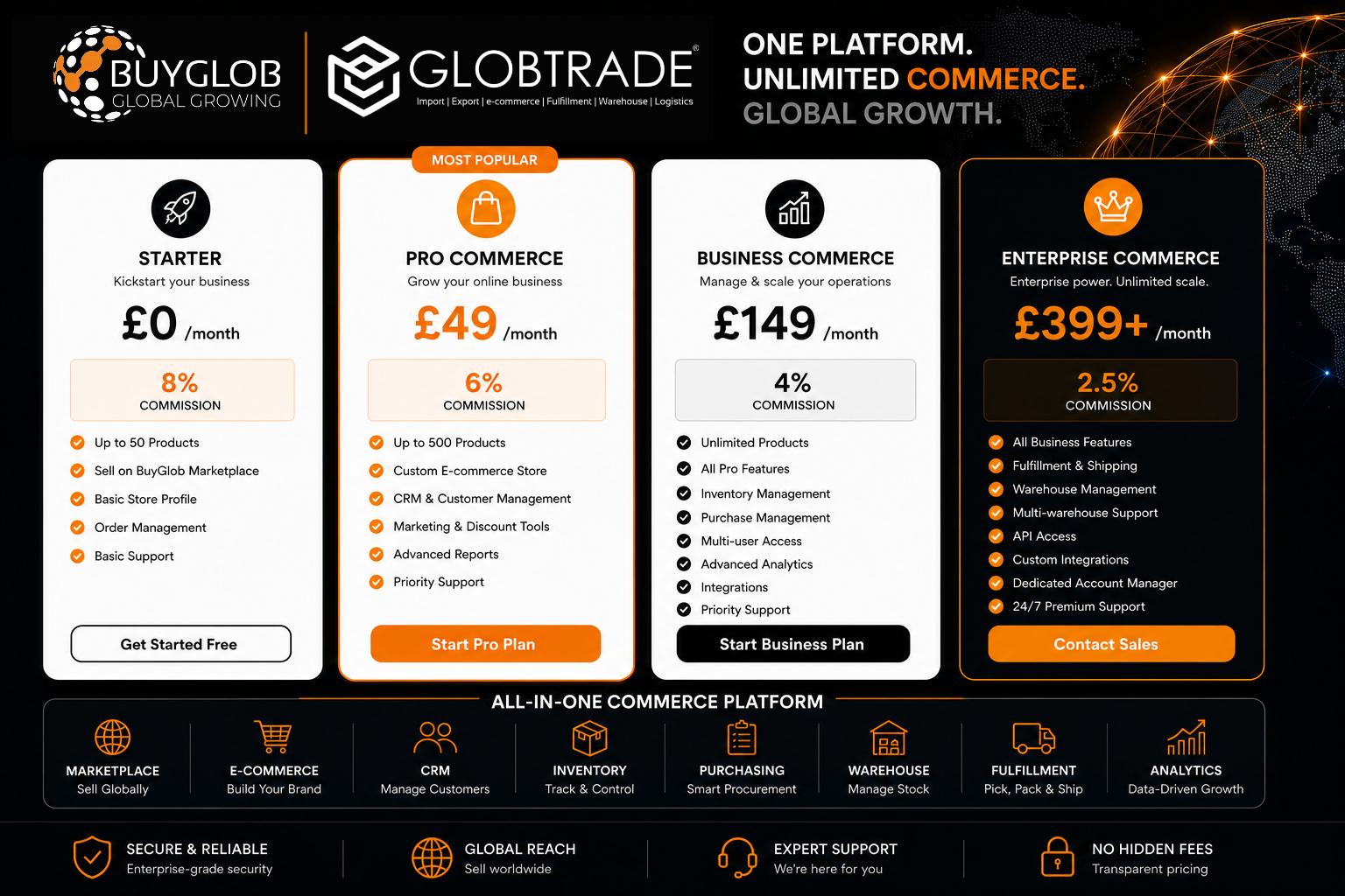 BuyGlob Price